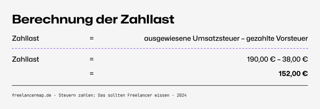 Was Ist Eine Zahllast