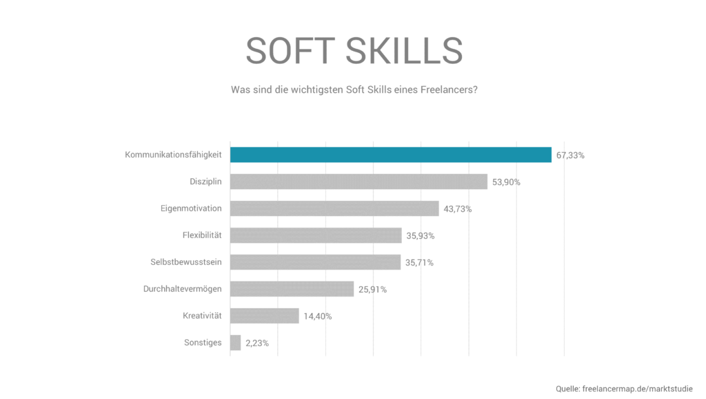 freelancer soft skills