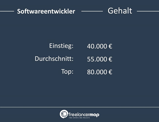 Dieses Gehalt kann ein Softwareentwickler erwarten