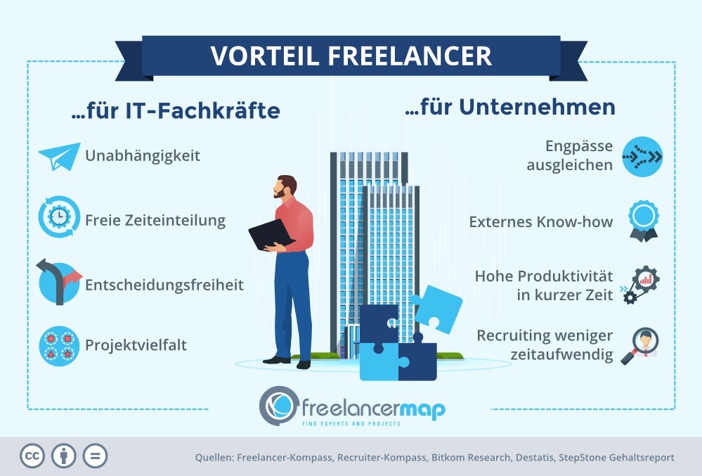 Vorteile des Freelancings