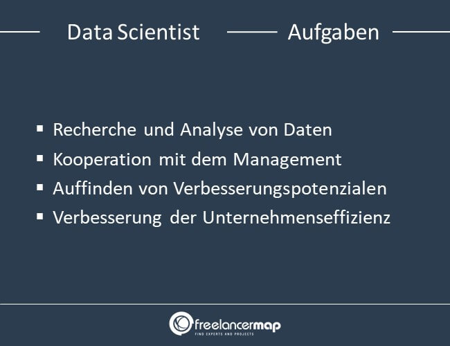 Aufgaben eines Data Scientists