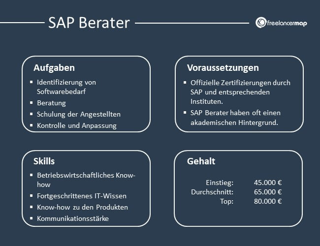 Aufgaben, Voraussetzungen, Skills und Gehalt des SAP Beraters im Überblick