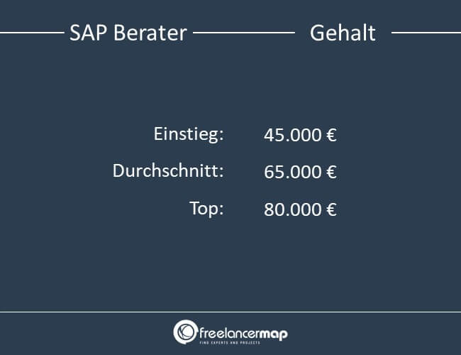 Einstiegs,- Durchschnitts- und Top Gehalt eines SAP Beraters