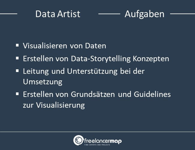 Aufgaben eines Data Artists
