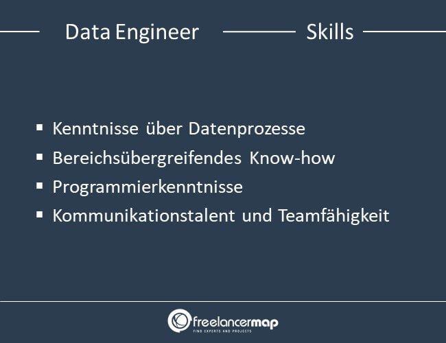 Skills eines Data Engineer.