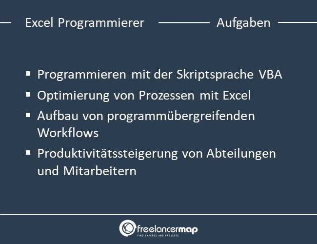 Die Aufgaben eines Excel Programmierers