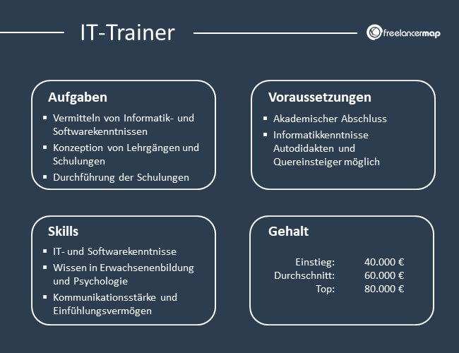 Übersicht über Aufgaben, Voraussetzungen, Skills und Gehalt eines IT-Trainer