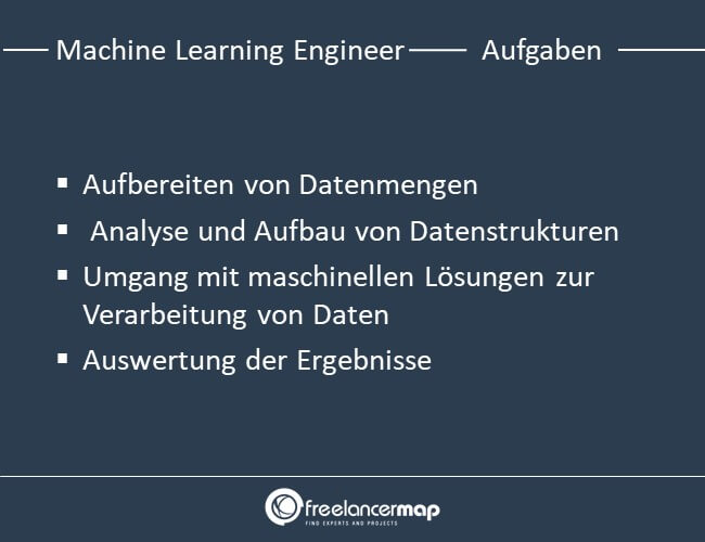 Aufgaben eines Machine Learning Engineers