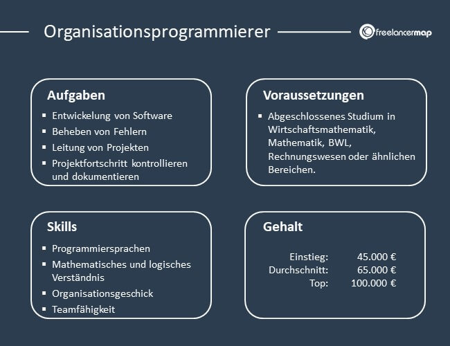 Übersicht über Aufgaben, Voraussetzungen, Skills und Gehalt eines Organisationsprogrammierers