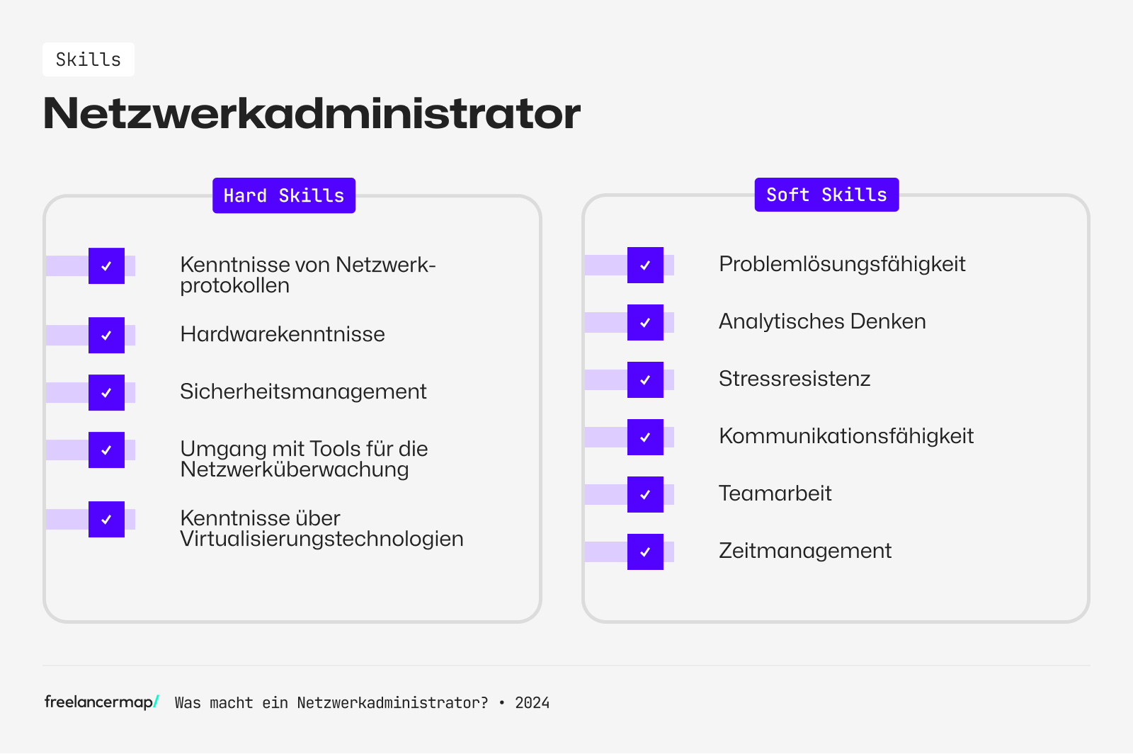 Skills eines Netzwerkadministrators