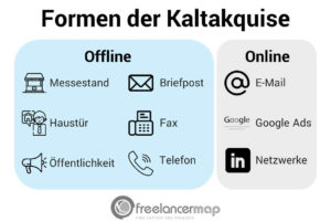 Kaltakquise | Definition & Formen | Freelancer Wiki