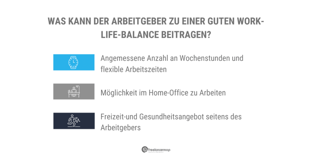 Zur guten Work-Life-Balance kann der Arbeitgeber beitragen.