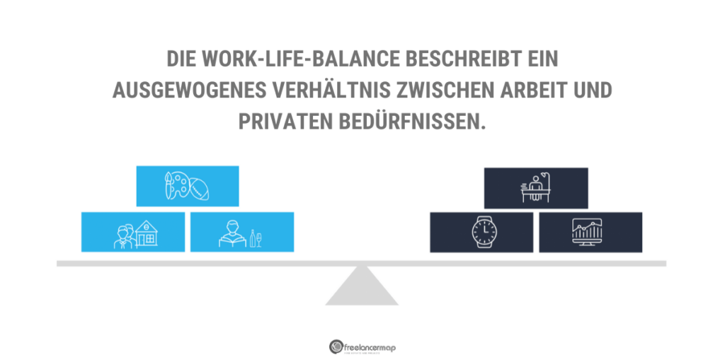 Die Work-Life-Balance beschreibt ein ausgewogenes Verhältnis zwischen Arbeit und privaten Bedürfnissen