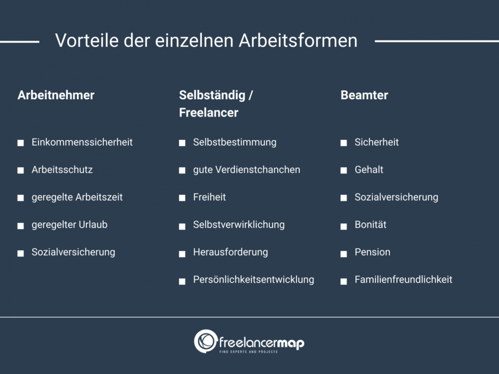 vergleich-vorteile-freelancer-arbeitnehmer-beamter