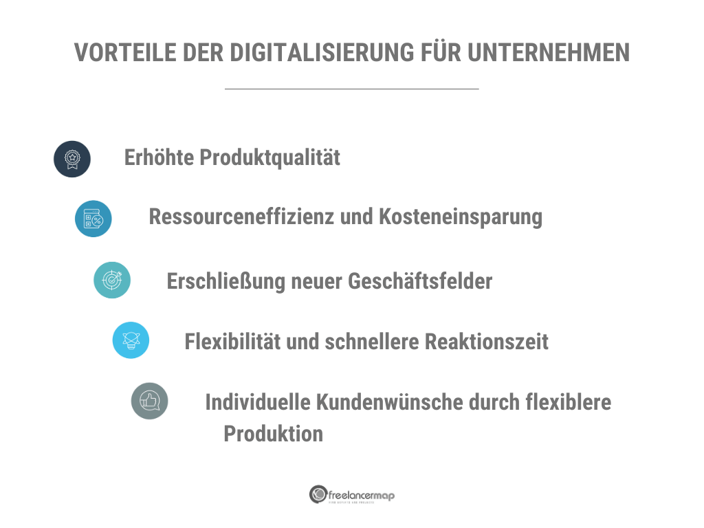 Vorteile der Digitalisierung für Unternehmen