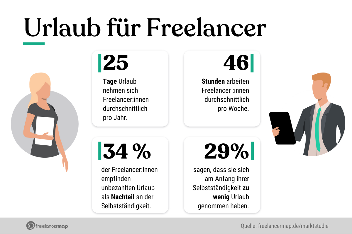 Urlaubs-Tage von Freelancern