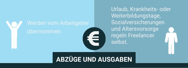 Abzüge und Ausgaben aus Sicht eines Freelancers.