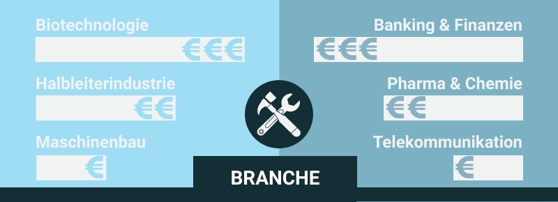 Aufgliederung der lukrativsten Branchen für Freelancer.