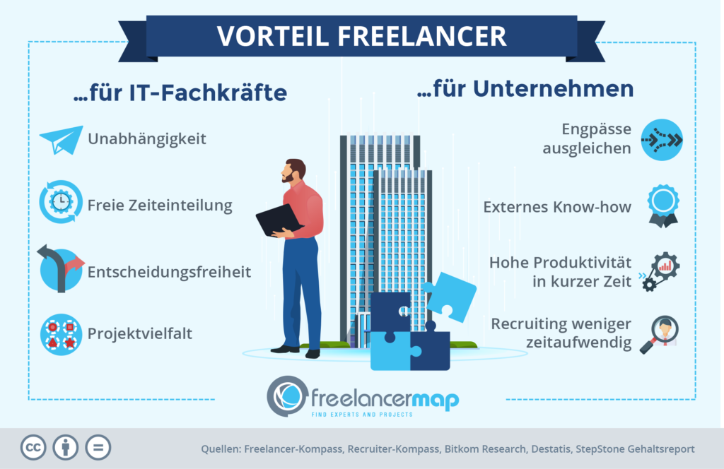 Vorteile des Freelancings für Unternehmen und IT-Fachkräfte.