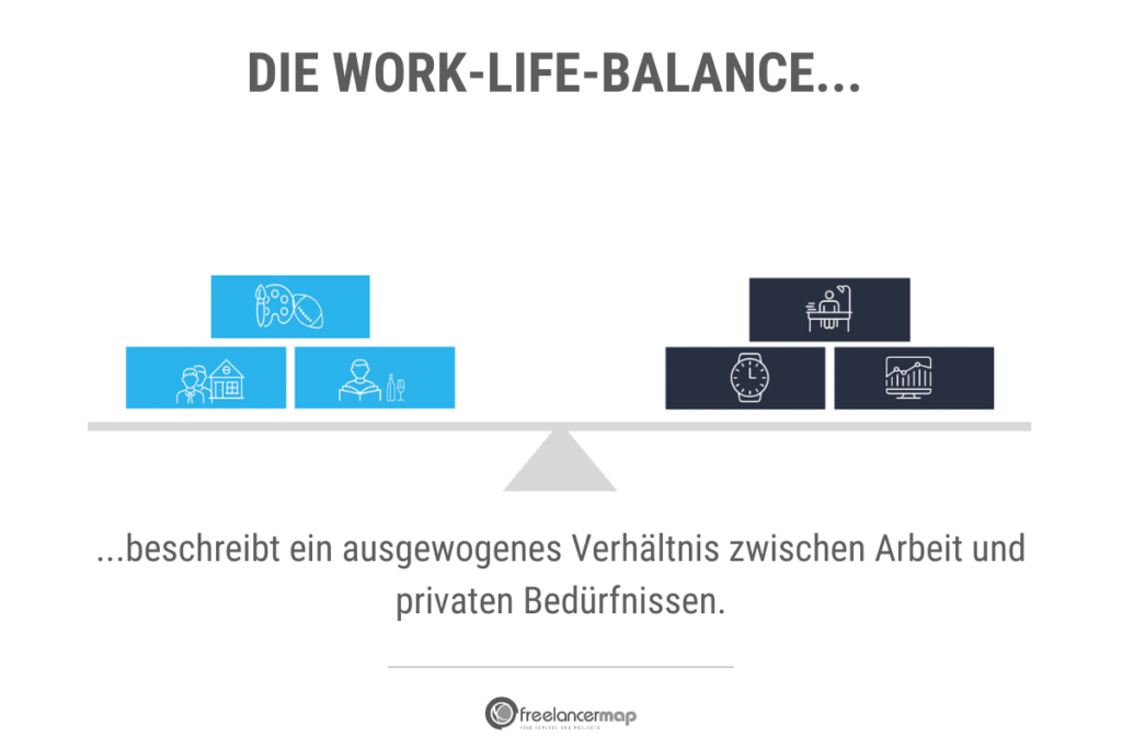 Die Work-Life-Balance beschreibt ein ausgewogenes Verhältnis zwischen Arbeit und privaten Bedürfnissen.