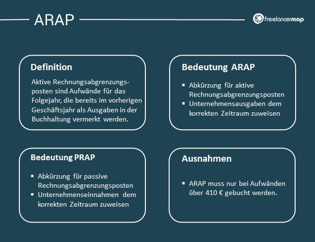 arap prap definition bedeutung ausnahmen