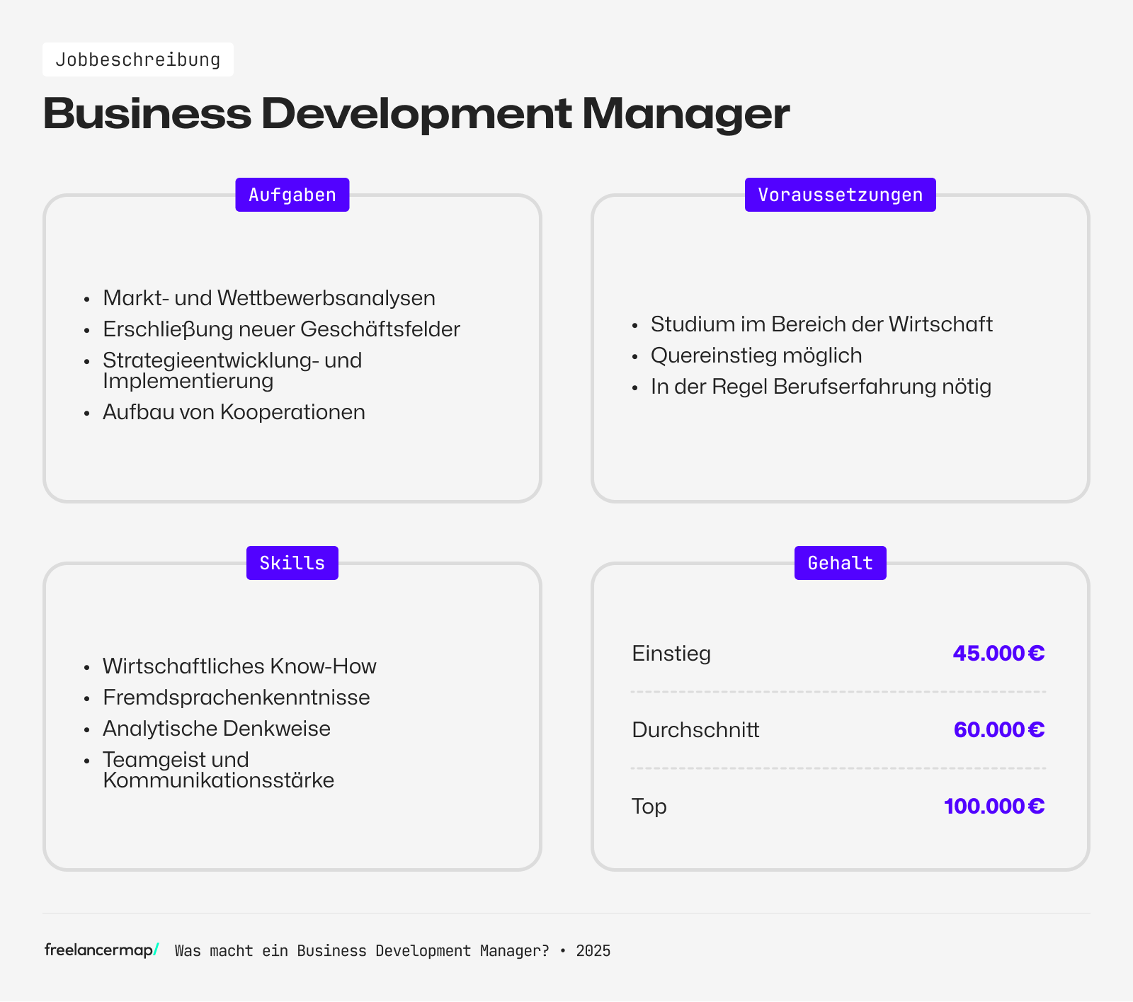 Business Development Manager