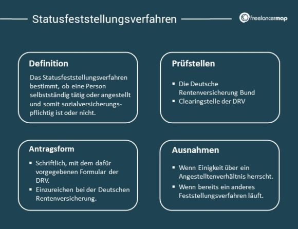 Statusfeststellungsverfahren | Definition & Tipps | Freelancer Wiki