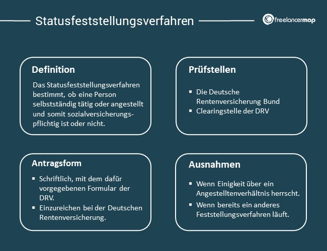 statusfeststellungsverfahren definition pruefstellen antragsform ausnahmen