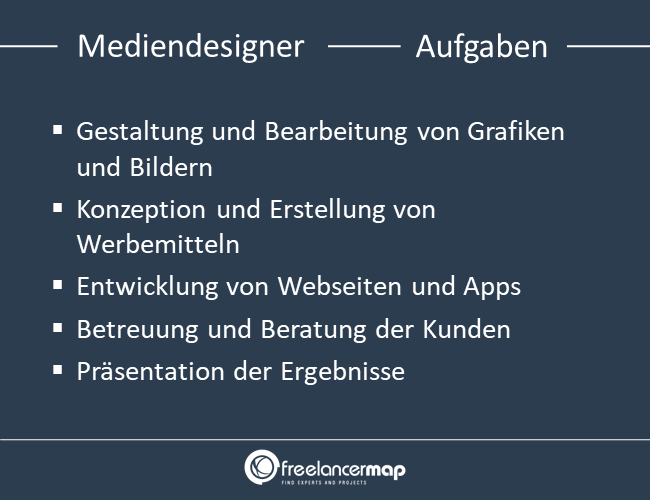 Aufgaben eines Mediendesigner