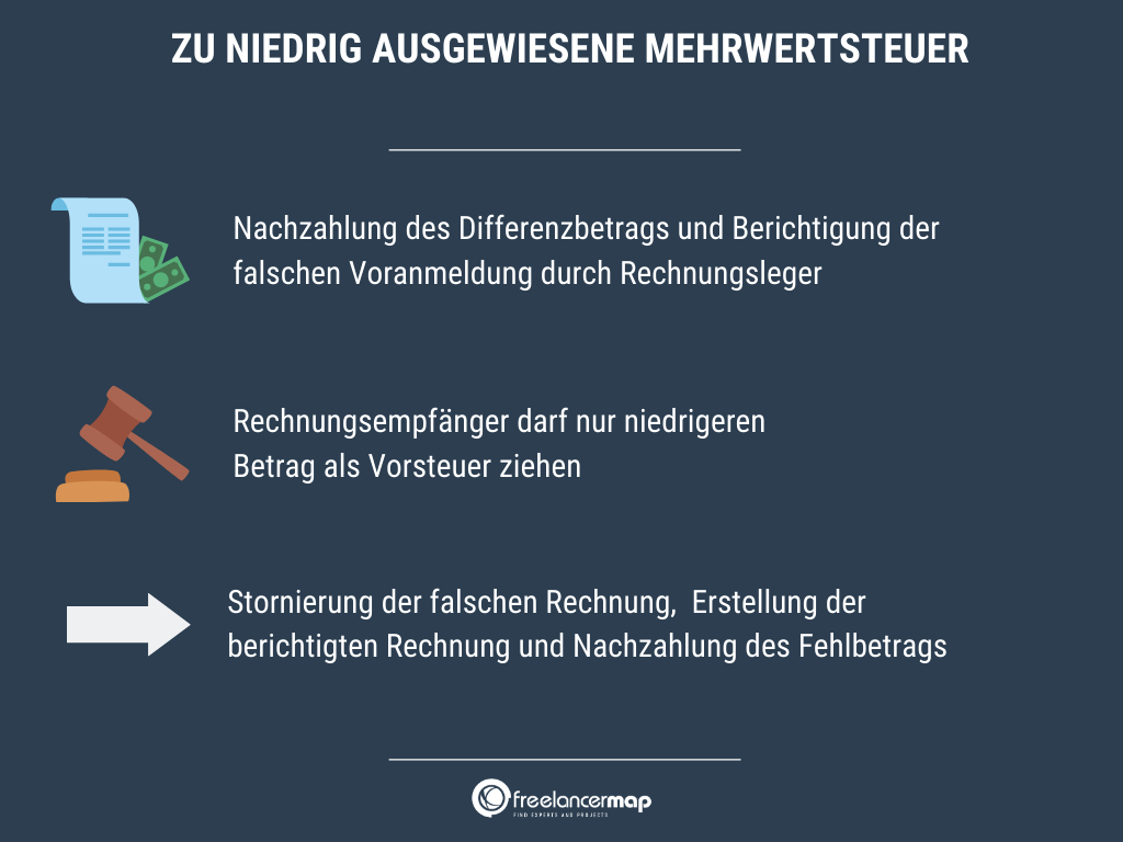 Ablauf bei einer zu niedrig ausgewiesenen Mehrtwertsteuer.