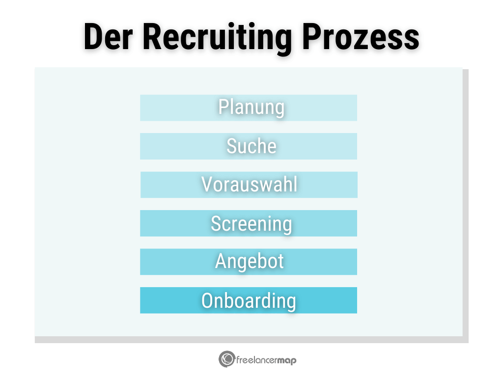 Die sechs Phasen des Recruiting Prozess