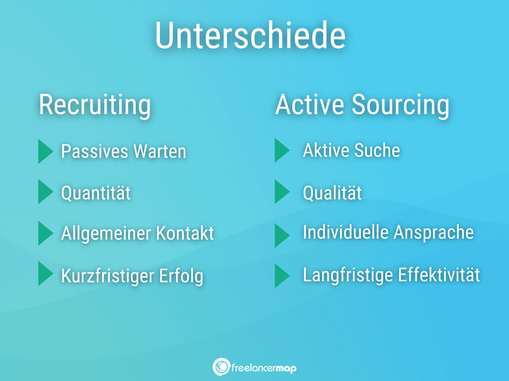 Unterschiede zwischen Recruiting und Active Sourcing