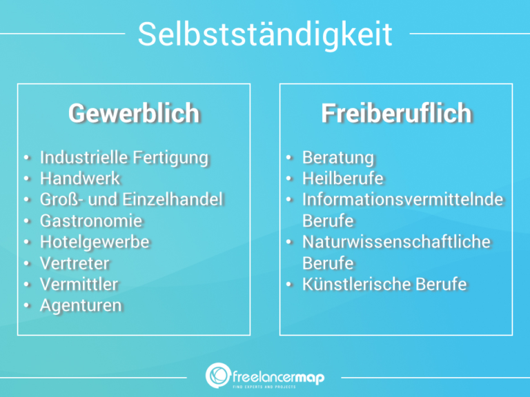 Freiberufliche Tätigkeit Anmeldung & Vorlage FAQ