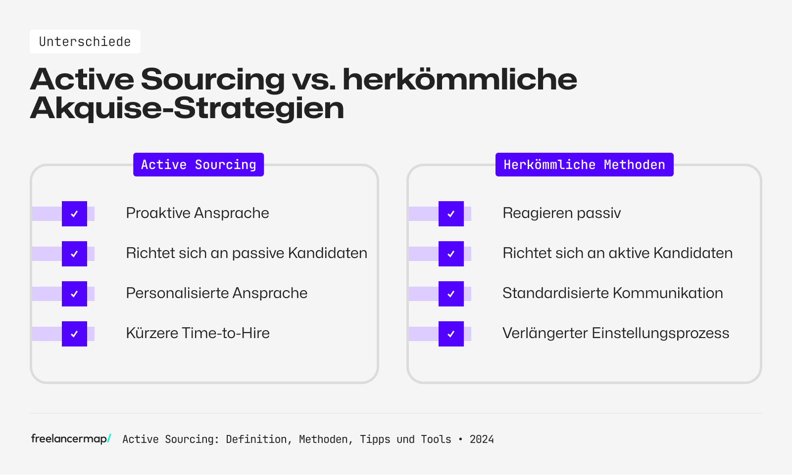 Im Unterschied zu herkömmlichen Methoden der Personalsuche ist Active Sourcing effizienter und aktiver