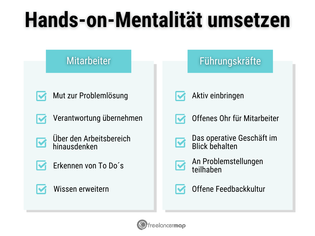 Umsetzung der Hands-on-Mentalität für Mitarbeiter & Führungspositionen