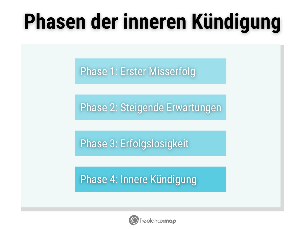 Innere Kündigung | Definition & Ursachen | Freelancer Wiki