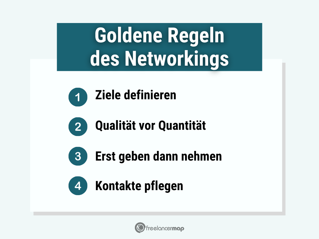 Die vier goldenen Regeln des Networkings sind:
1. Ziele definieren
2. Qualität vor Quantität
3. Erst geben, dann nehmen
4. Kontakte pflegen