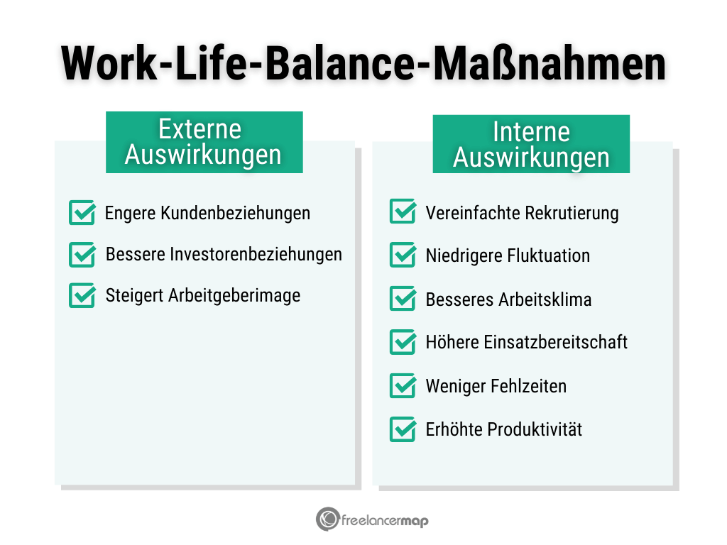 Externe & interne Auswirkungen von Work Life Balance Maßnahmen