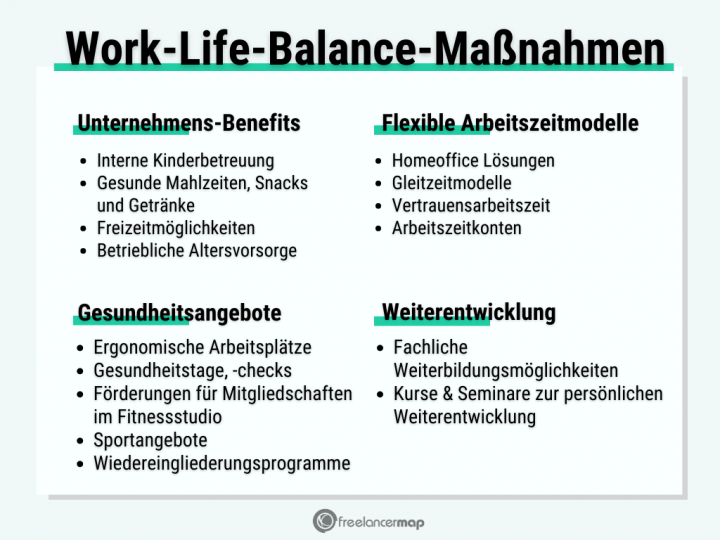 Work-Life-Balance | Definition & Maßnahmen | Freelancer Wiki