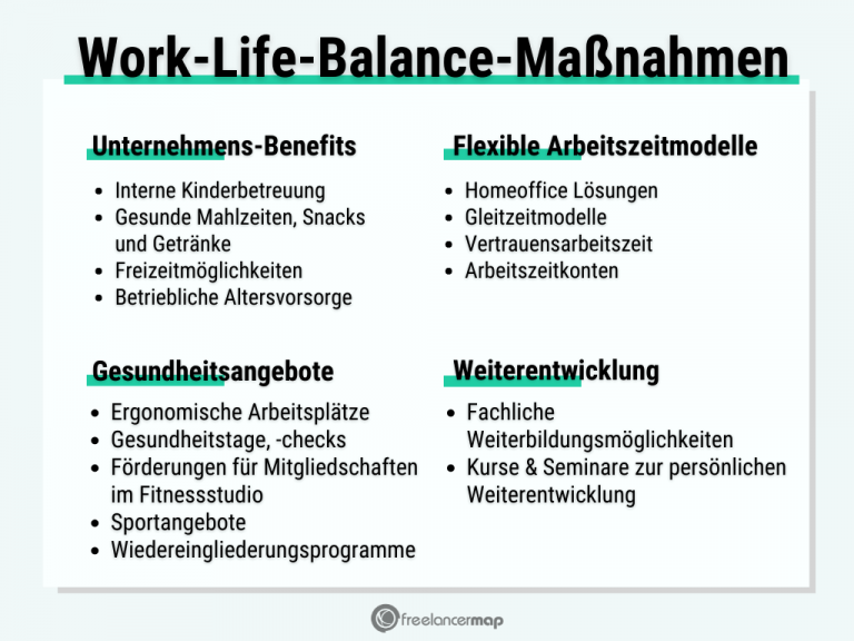 Work-Life-Balance | Definition & Maßnahmen | Freelancer Wiki