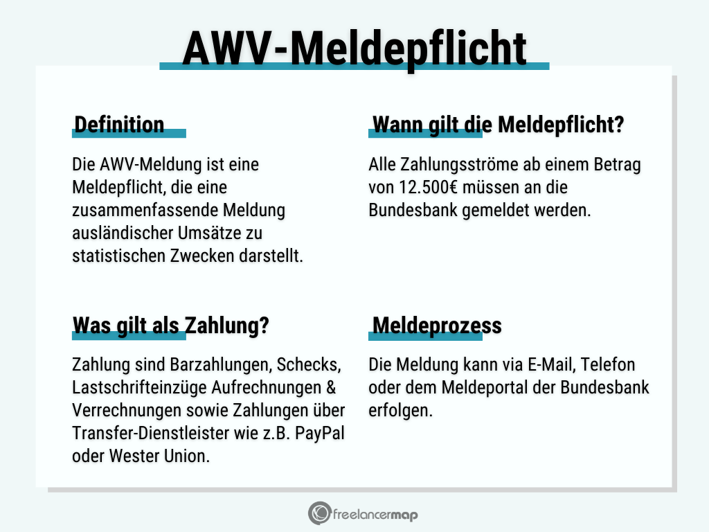 Merkmale der AWV-Meldepflicht