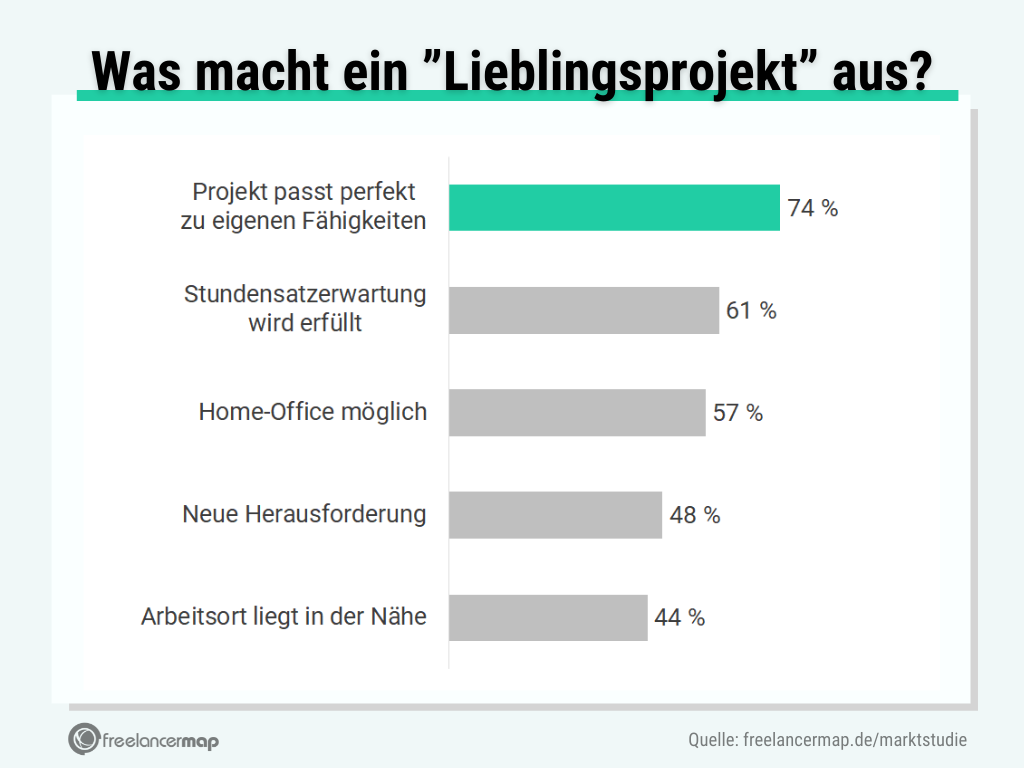 lieblingsprojekt freelancer studie