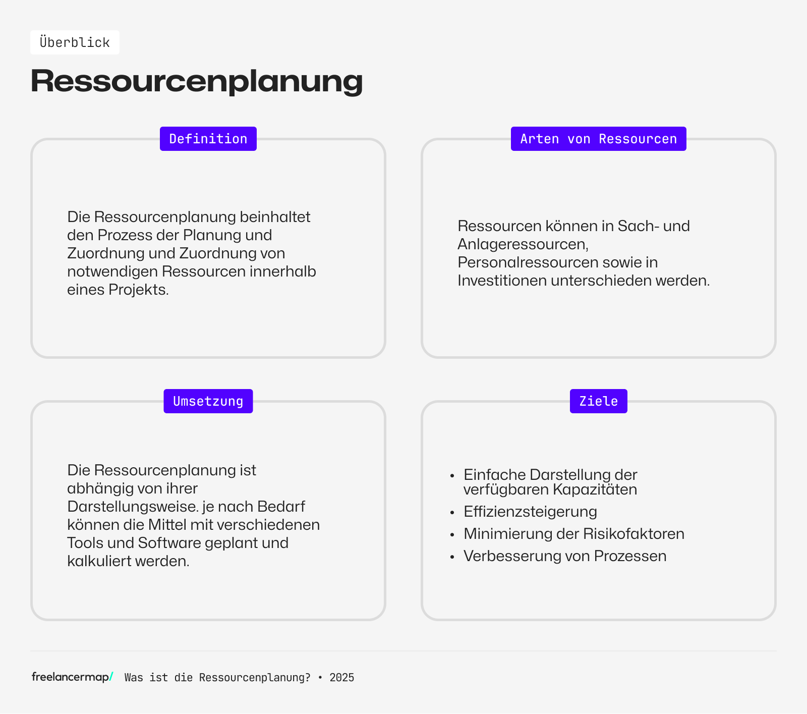 Überblick über die Ressourcenplanung: Definition, Arten, Umsetzung und Ziele