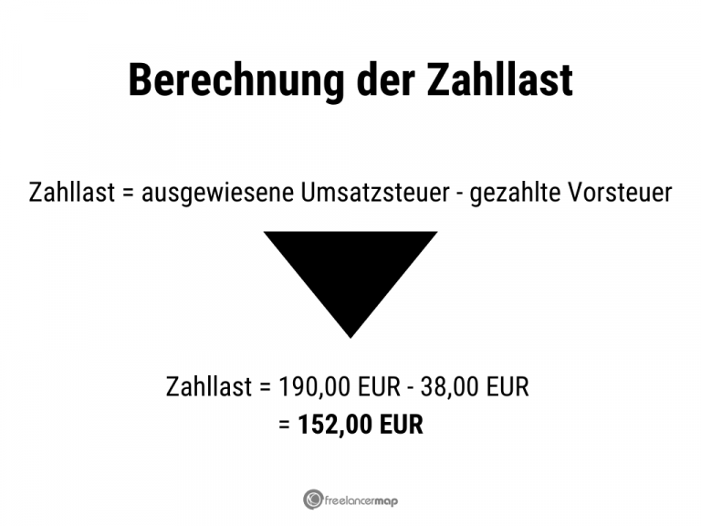 Steuern Zahlen Das Sollten Freelancer Wissen Freelancer Blog steuern-zahlen-das-sollten-freelancer-wissen-freelancer-blog