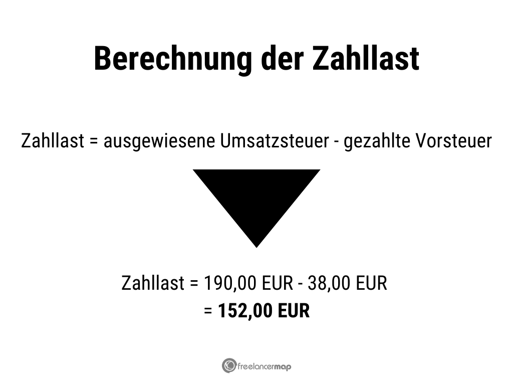 Was Ist Eine Zahllast Steuern zahlen: Das sollten Freelancer wissen - Freelancer Blog