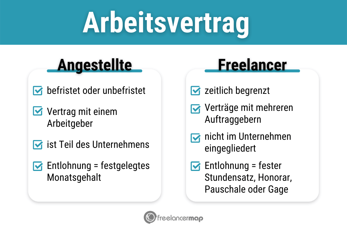 Freiberufler vs Angestellter: Vorteile und Nachteile [Vergleich]