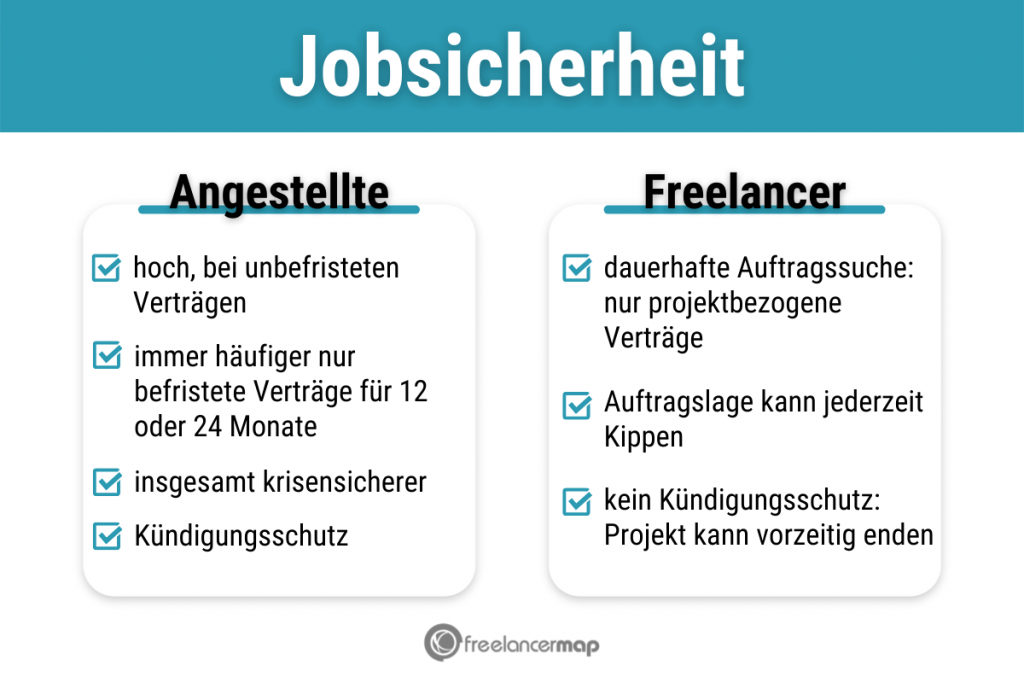 Freelancer vs. Angestellte - die Jobsicherheit