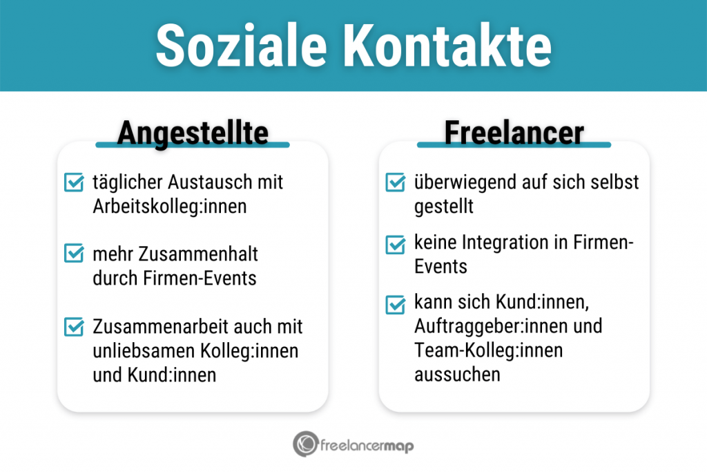 Freelancer vs. Angestellte - die sozialen Kontakte