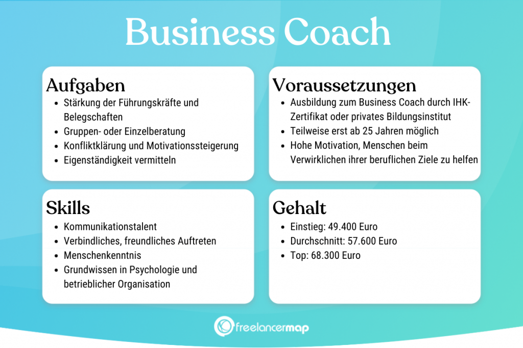 Berufsbild des Business Coaches mit Aufgaben, Skills, Voraussetzungen und Gehalt