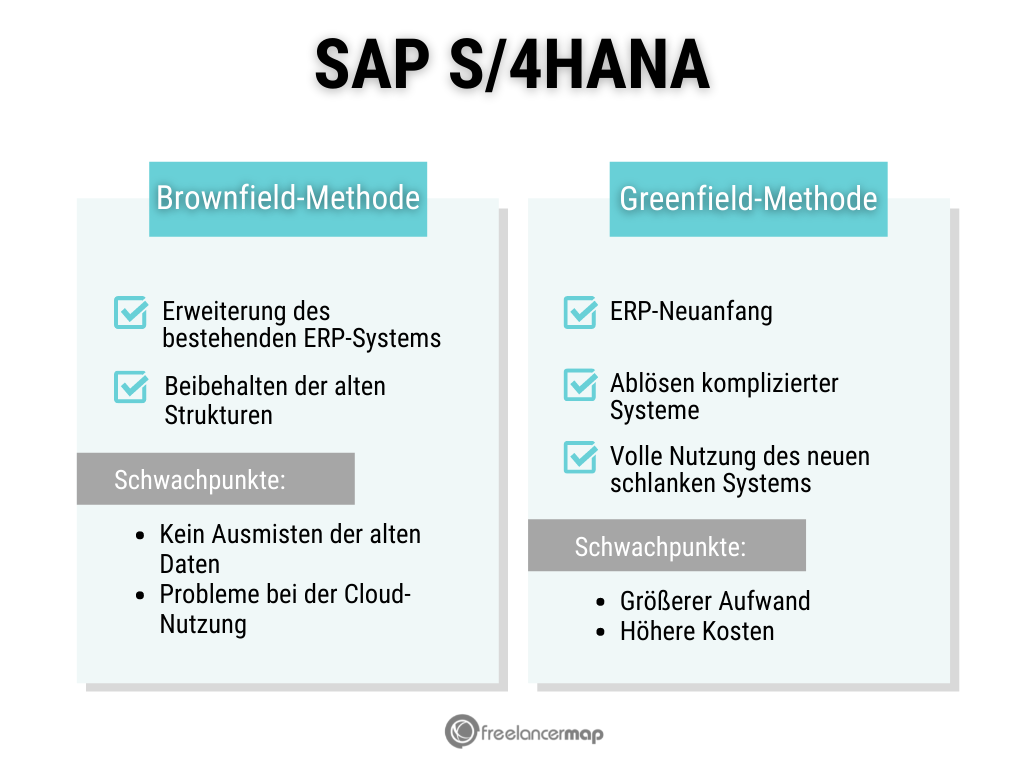 Bild des Methodenvergleichs der SAP S/4HANA Umsetzung: Brownfield erweitert das bestehende System und hat dadurch Einschränkungen bei der Cloud-Nutzung
Greenfield beschreibt den kompletten ERP-Neuanfang und bringt somit größeren Aufwand und höhere Kosten mit sich. 

